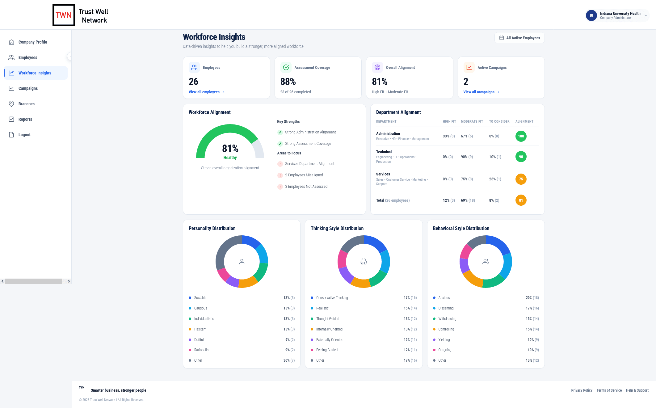 Trust Well Profiles screenshot